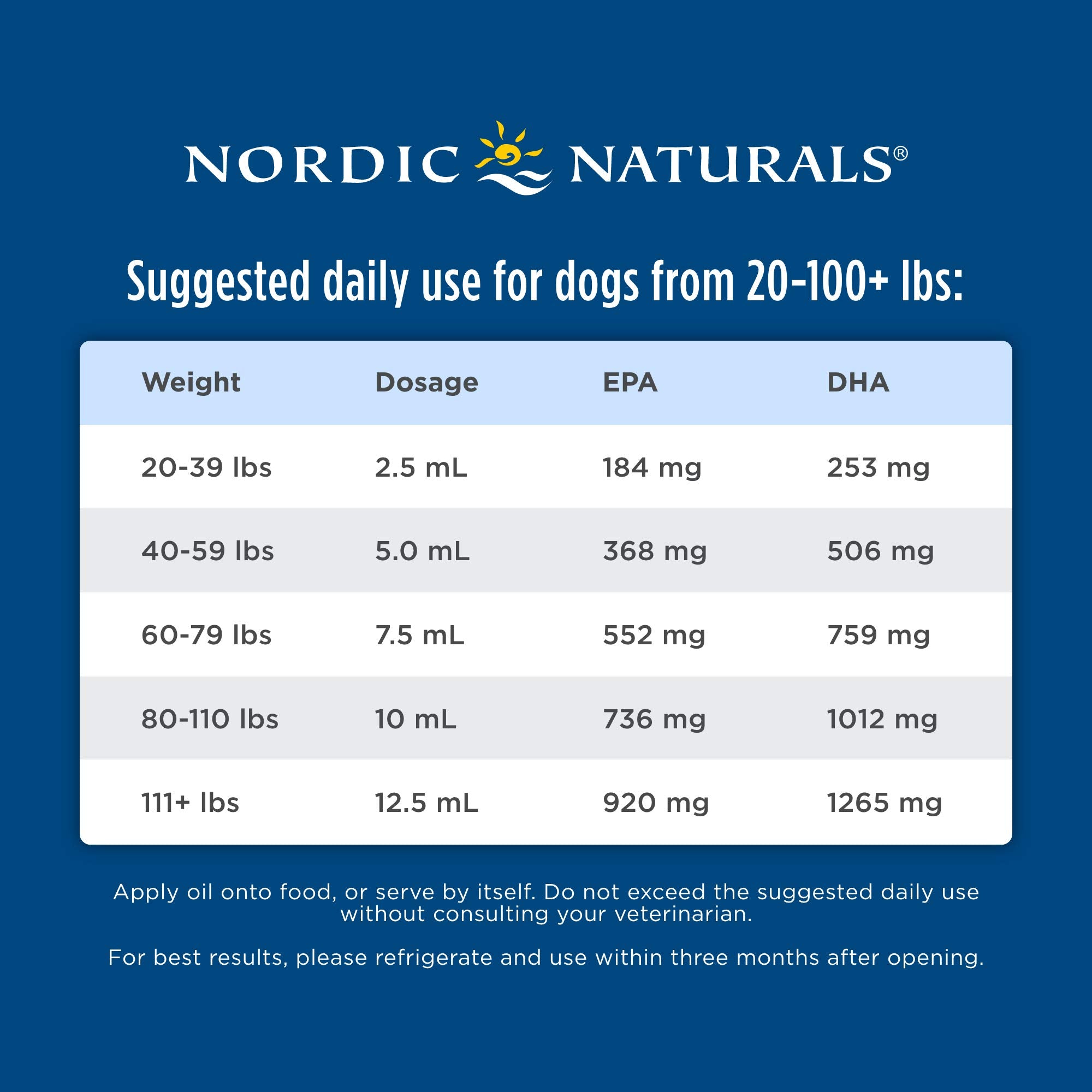 Nordic Naturals Pet CLO, 8 Oz