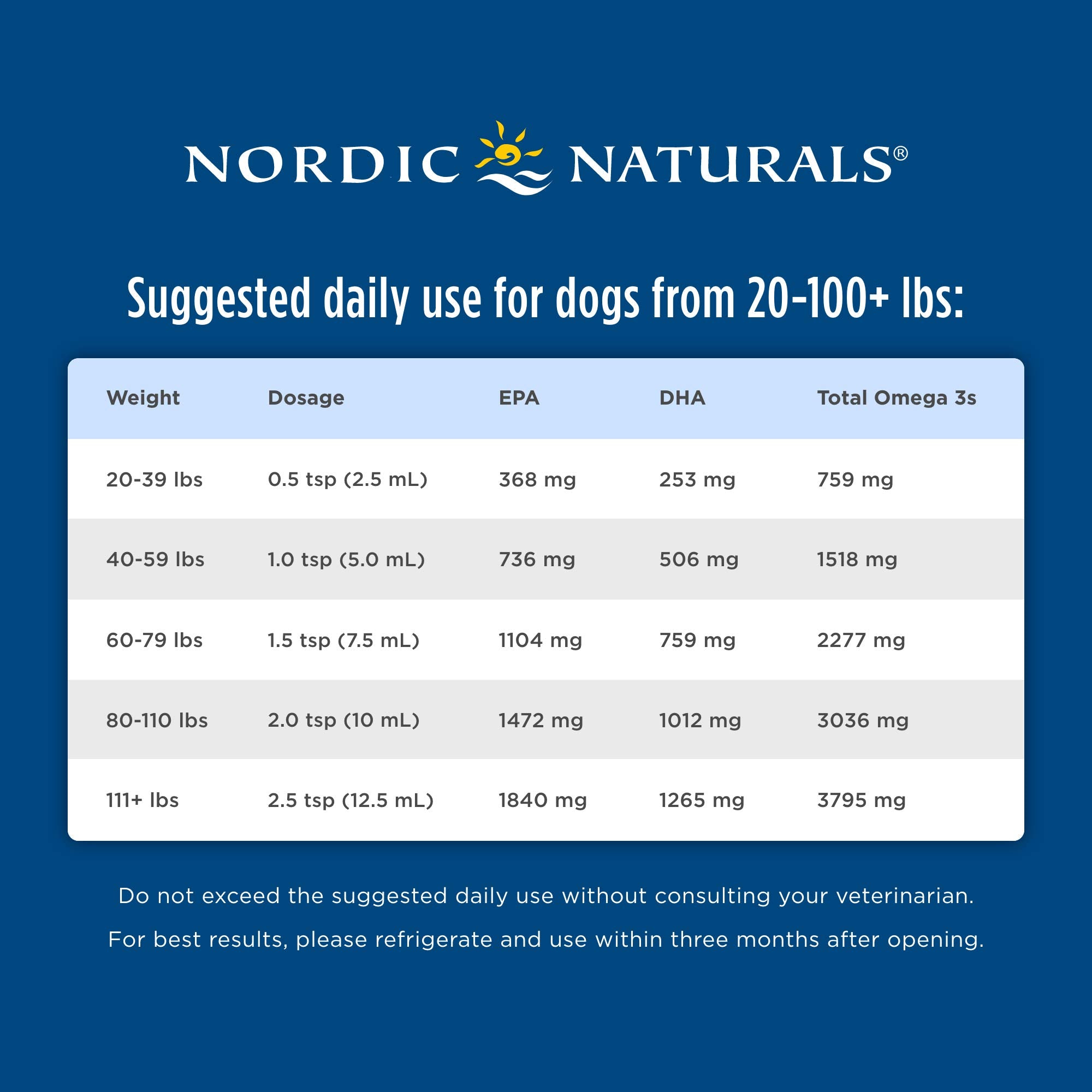 Nordic Naturals - Pet-Omega-3, 8 Ounces