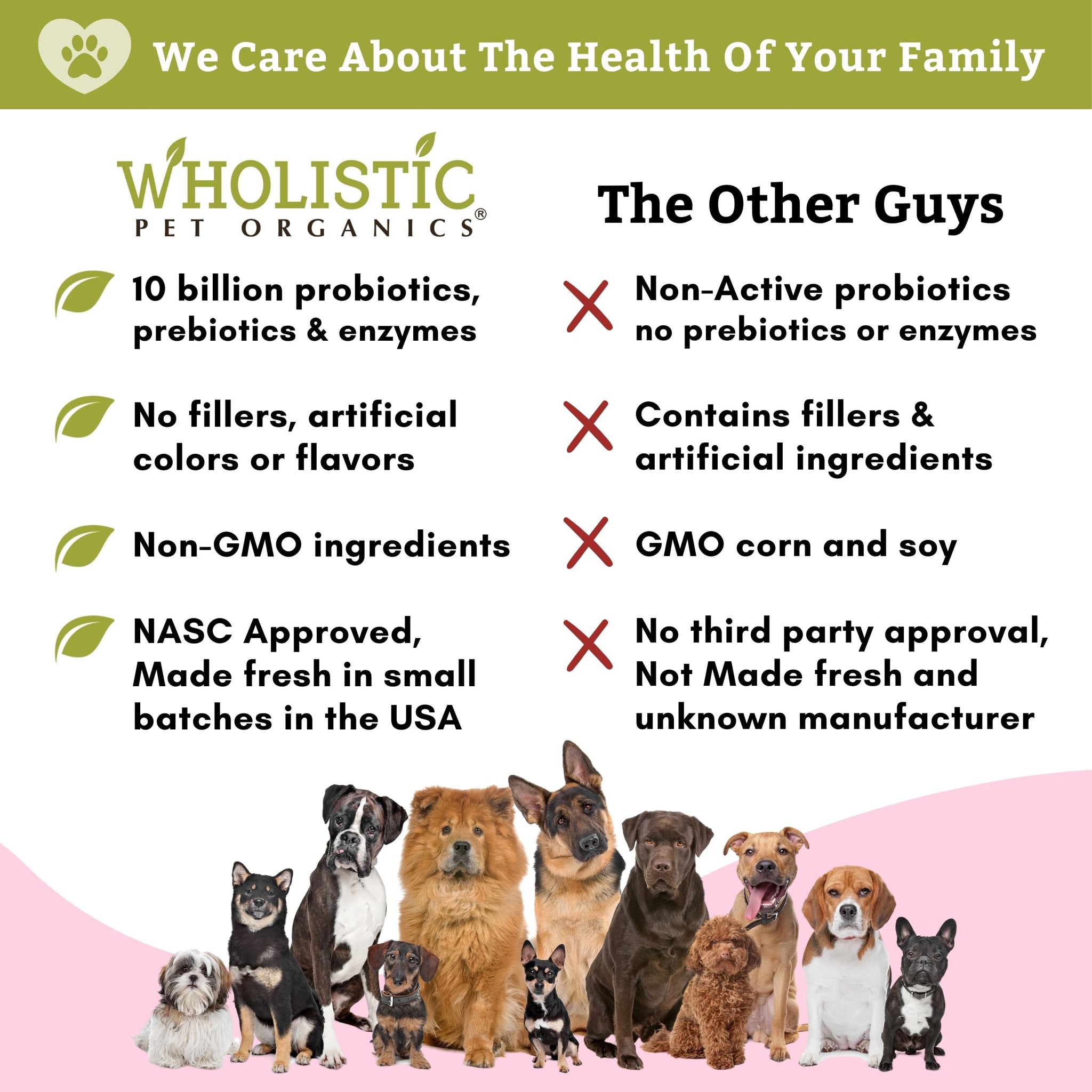 Wholistic Pet Organics Digest-All Plus: Dog Probiotic + Prebiotic, 2 oz