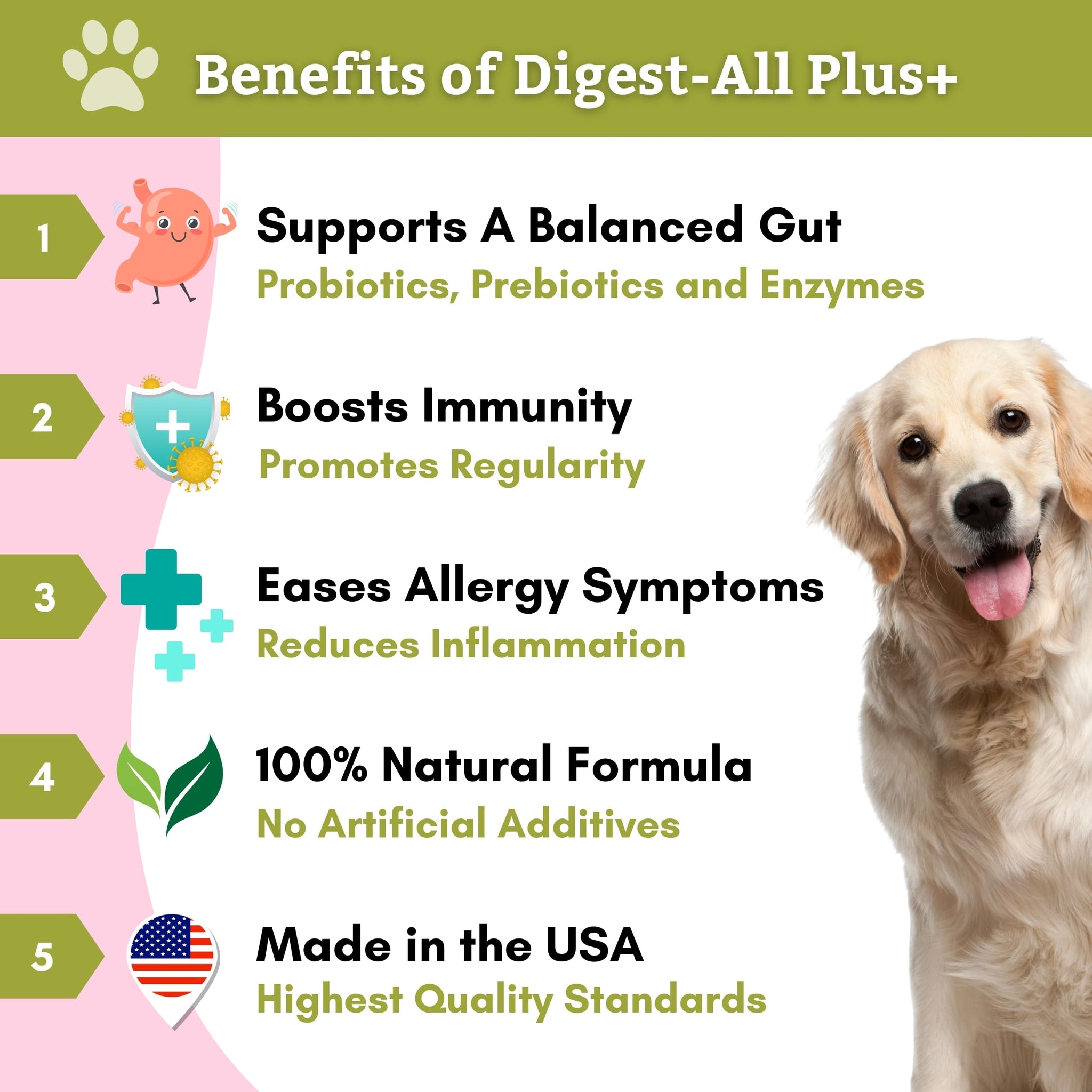 Wholistic Pet Organics Digest-All Plus: Dog Probiotic + Prebiotic, 2 oz