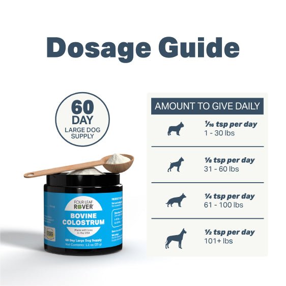 Four Leaf Rover Bovine Colostrum - Dog Itch Relief & Immune Support